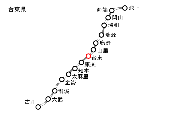 台湾鉄道（台鉄）｜台東の路線図